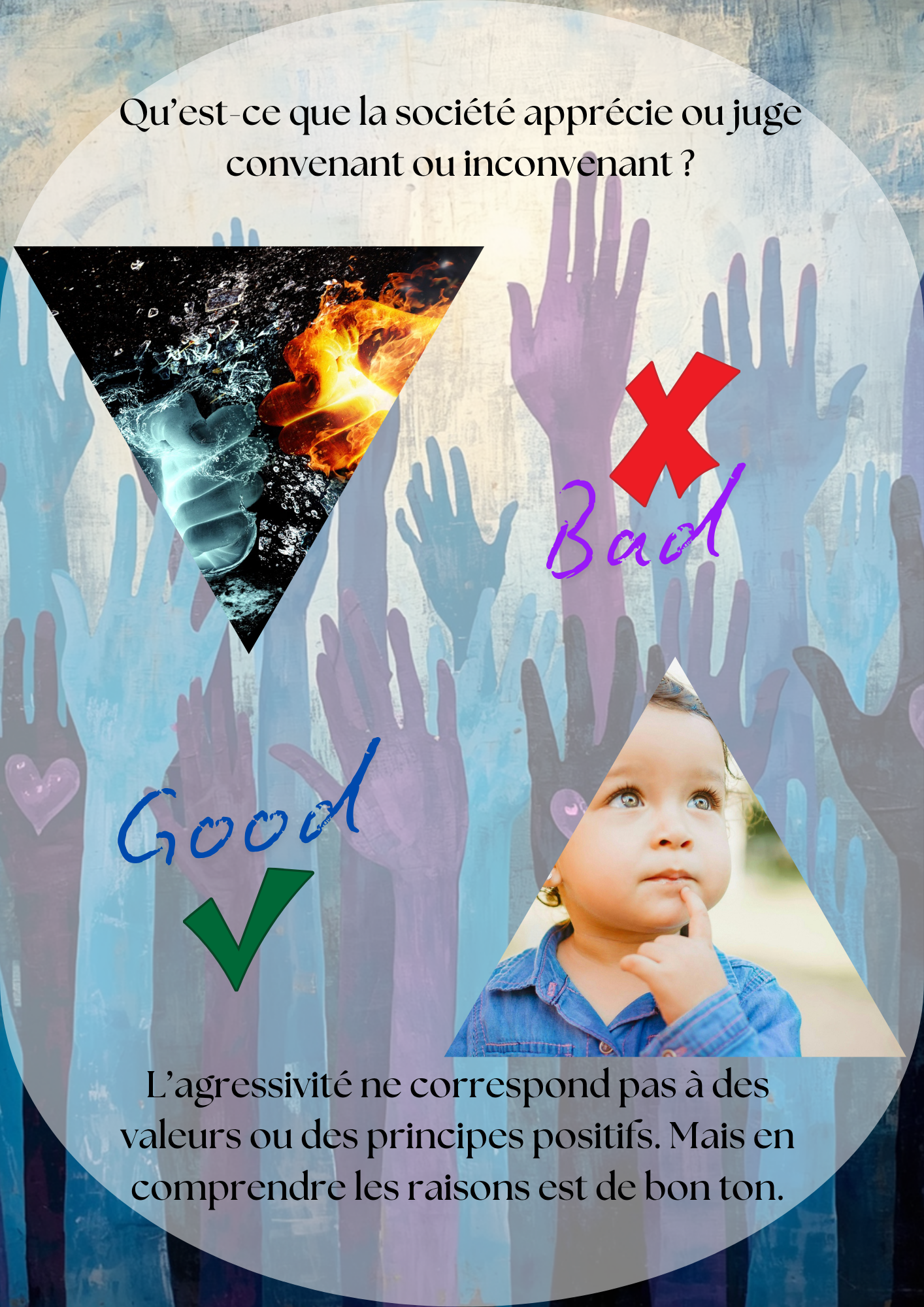 Réflexion sur l'Humanité
